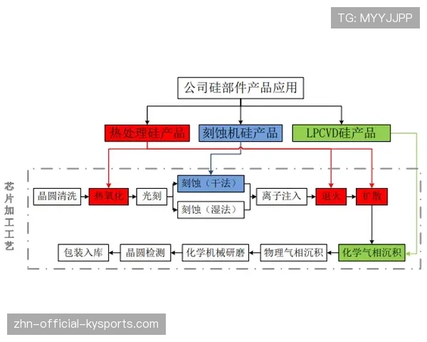 球员赛后康复中心科研数据使用申请与审批流程
